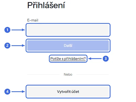 Přihlášení: 1 e-mail, 2 tlačítko Další, 3 odkaz Potíže s přihlášením, 4 Vytvořit účet